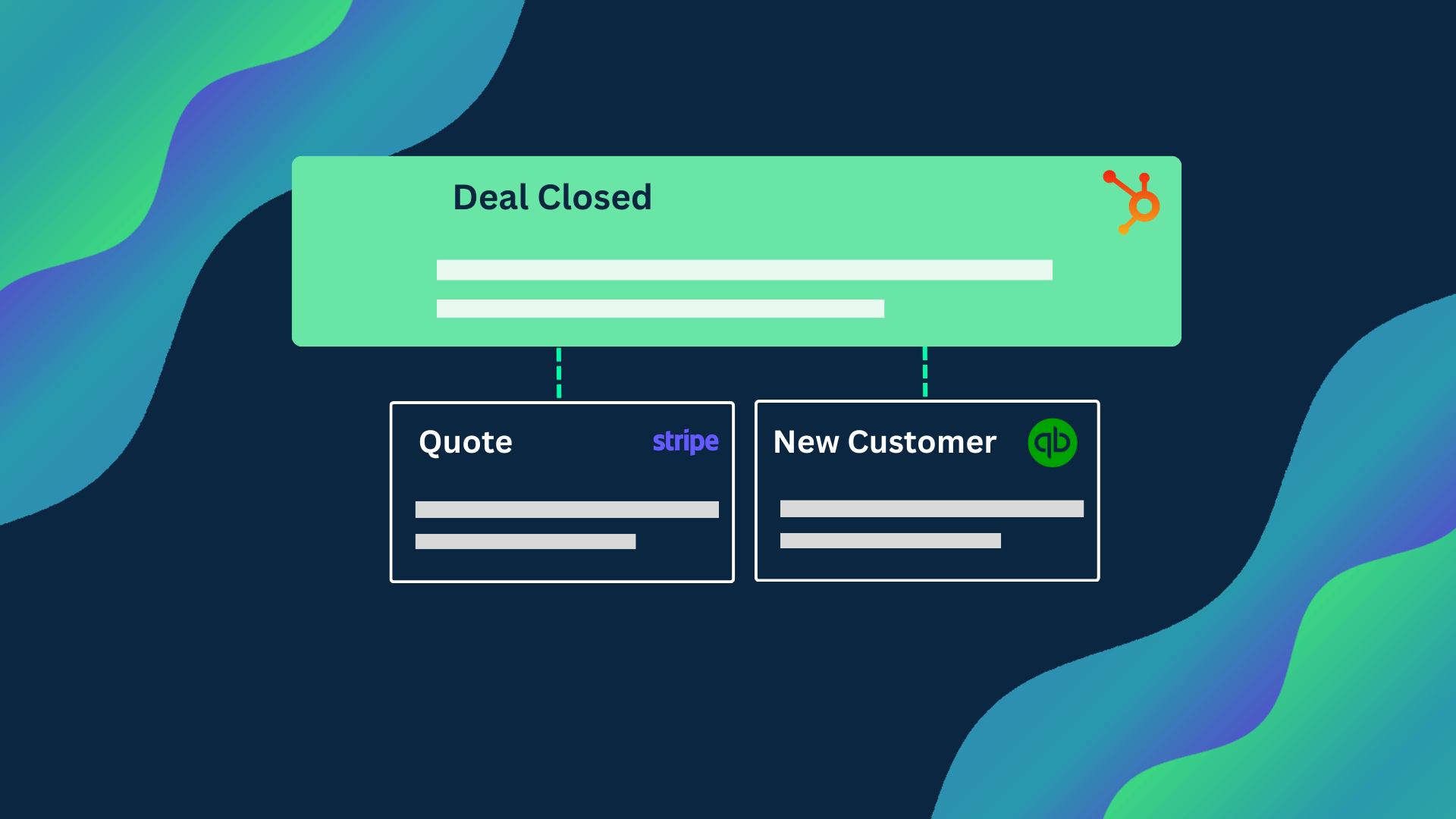 Image of an integration between stripe quotes and QuickBooks new customer creation