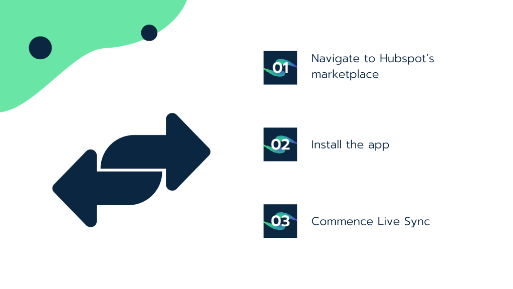 Image of the steps needed for integration setup